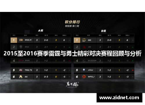 2015至2016赛季雷霆与勇士精彩对决赛程回顾与分析